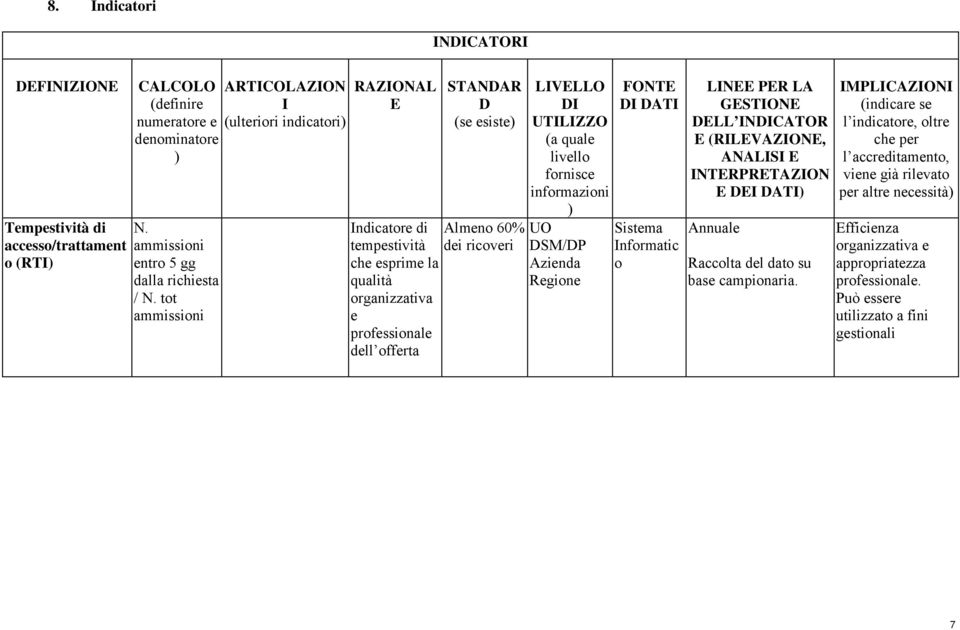 offerta LIVELLO DI UTILIZZO (a quale livello fornisce informazioni ) DSM/DP Azienda Regione FONTE DI DATI Sistema Informatic o LINEE PER LA GESTIONE DELL INDICATOR E (RILEVAZIONE, ANALISI E