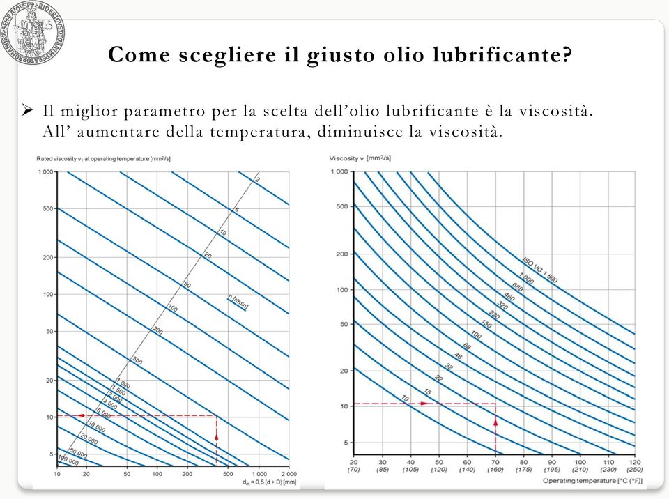 olio lubrificante è la viscosità.