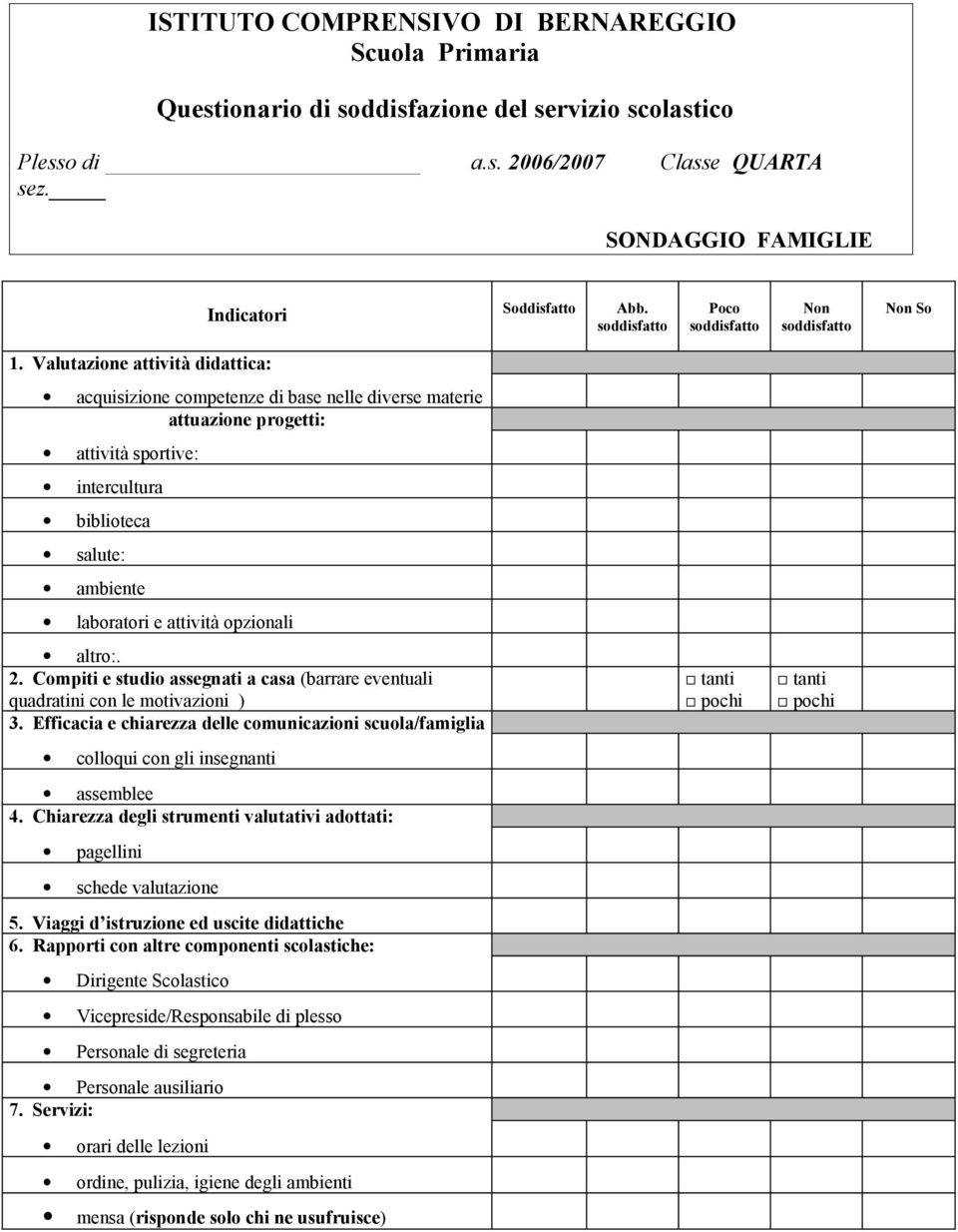 Valutazione attività didattica: acquisizione competenze di base nelle diverse materie attuazione progetti: attività sportive: intercultura biblioteca salute: ambiente laboratori e attività opzionali