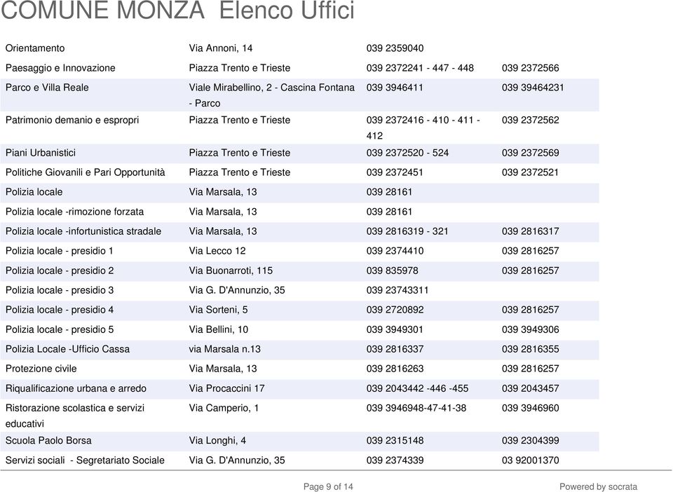 e Pari Opportunità Piazza Trento e Trieste 039 2372451 039 2372521 Polizia locale Via Marsala, 13 039 28161 Polizia locale -rimozione forzata Via Marsala, 13 039 28161 Polizia locale -infortunistica