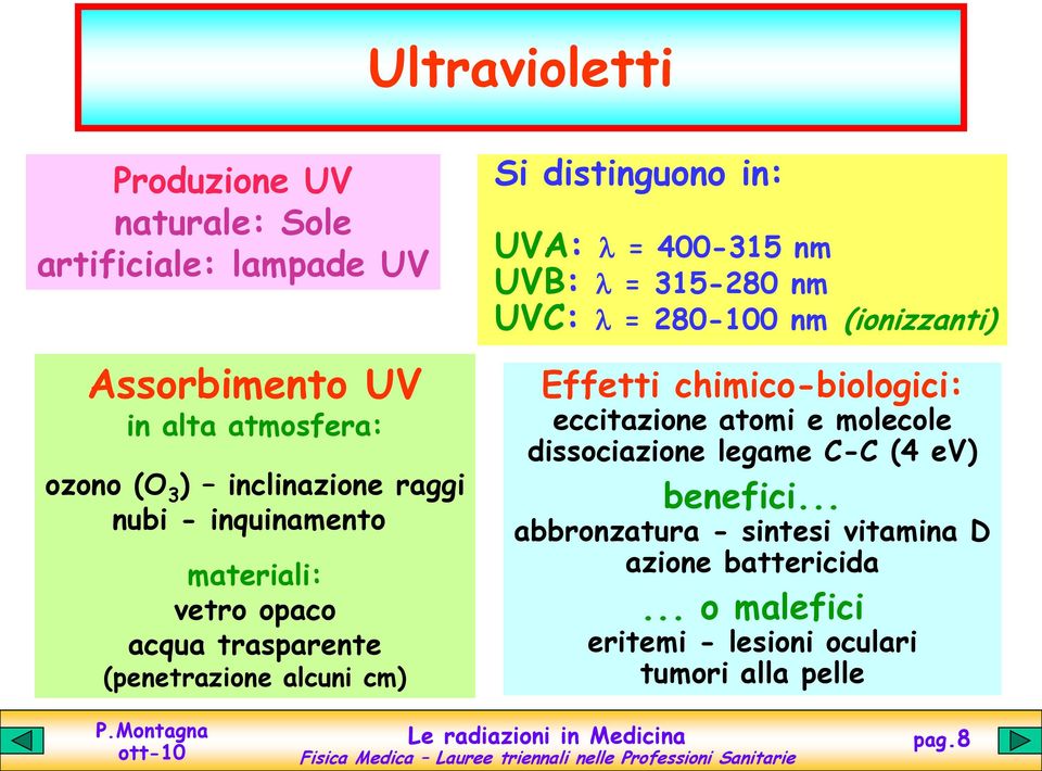 UVB: l = 315-280 nm UVC: l = 280-100 nm (ionizzanti) Effetti chimico-biologici: eccitazione atomi e molecole dissociazione legame