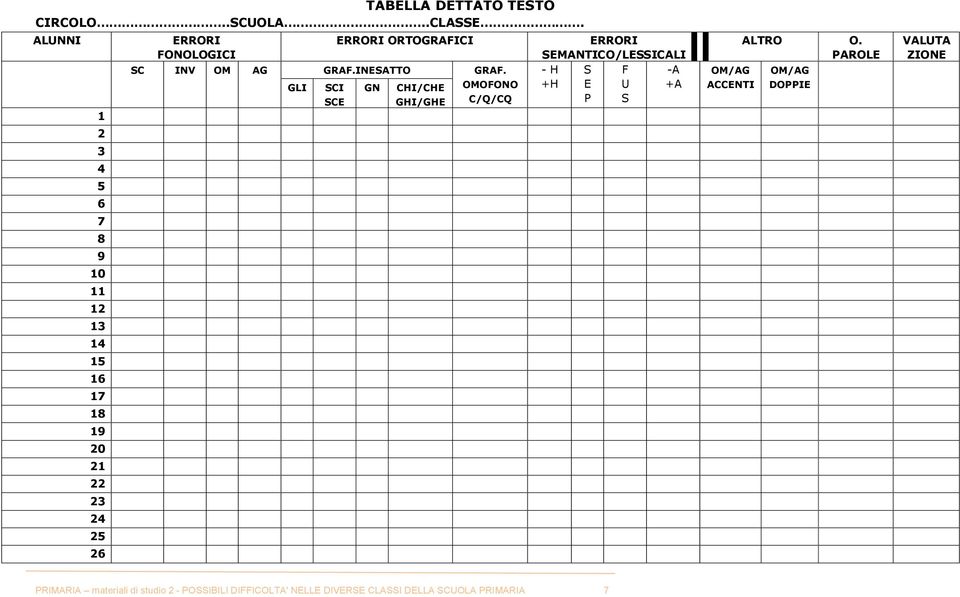 ORTOGRAFICI SC INV OM AG GRAF.INESATTO GRAF.