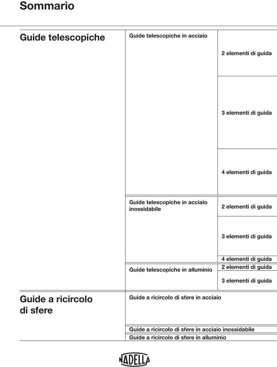 alluminio 4 elementi di guida 2 elementi di guida 3 elementi di guida Guide a ricircolo di sfere Guide a