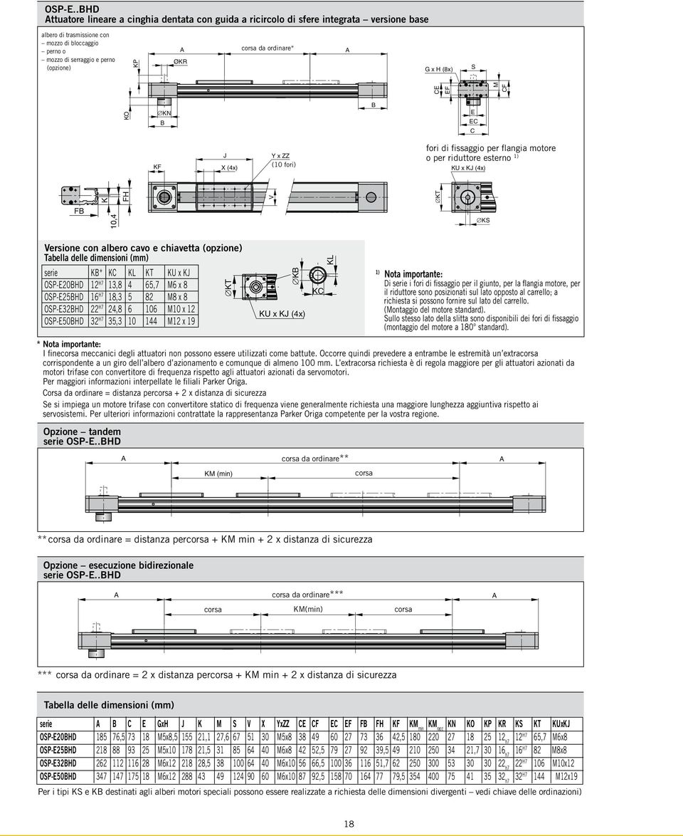 corsa da ordinare* A G x H (8x) S K FH KO ÆKN B B KF J X (4x) Y x ZZ (10 fori) KU x KJ (4x) V ÆKT CE EF M CF E EC C fori di fissaggio per flangia motore o per riduttore esterno 1) FB 10,4 ÆKS