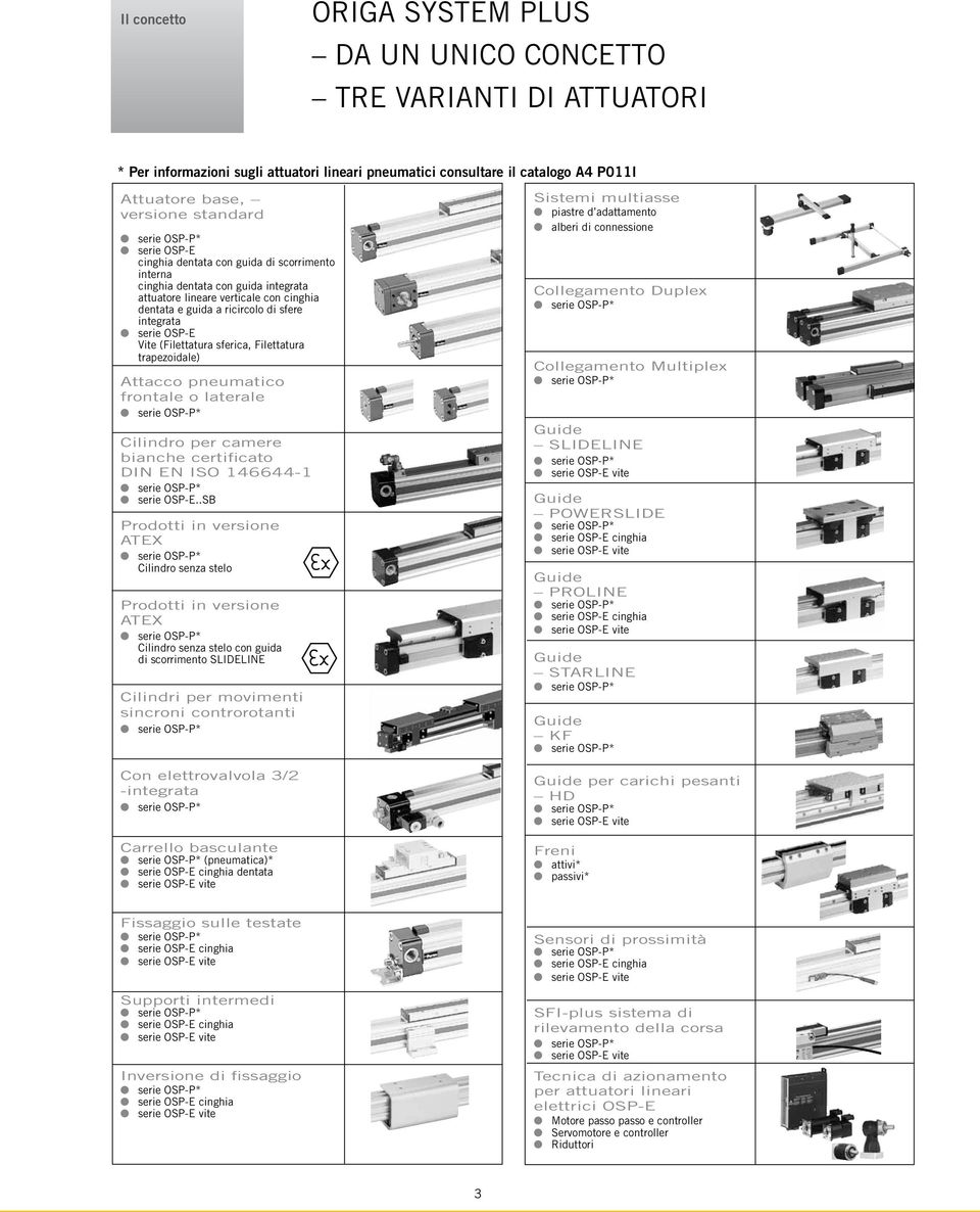 serie OSP-E Vite (Filettatura sferica, Filettatura trapezoidale) Attacco pneumatico frontale o laterale serie OSP-P* Cilindro per camere bianche certificato DIN EN ISO 146644-1 serie OSP-P* serie