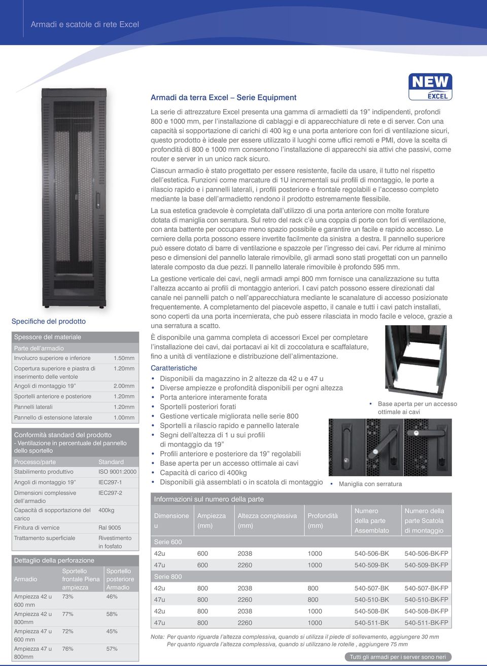 00mm Conformità standard del prodotto - Ventilazione in percentuale del pannello dello sportello Processo/parte Standard Stabilimento produttivo ISO 9001:2000 Angoli di montaggio 19 IEC297-1