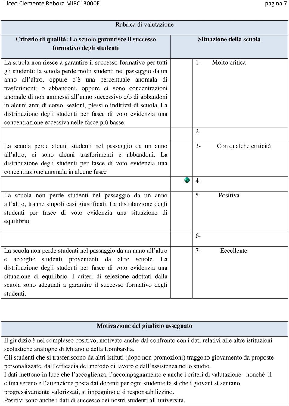 non ammessi all anno successivo e/o di abbandoni in alcuni anni di corso, sezioni, plessi o indirizzi di scuola.