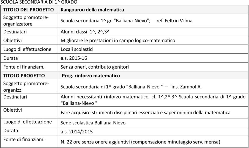 Zampol A. Alunni necessitanti rinforzo matematico, cl.
