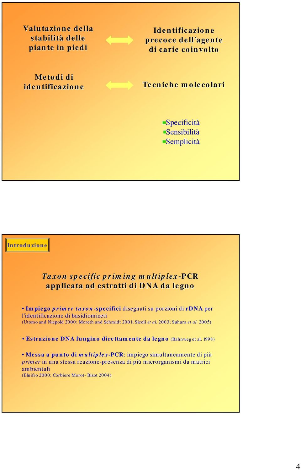 identificazione di basidiomiceti (Utomo and Niepold 2000; Moreth and Schmidt 2001; Sicoli et al. 2003; Suhara et al.