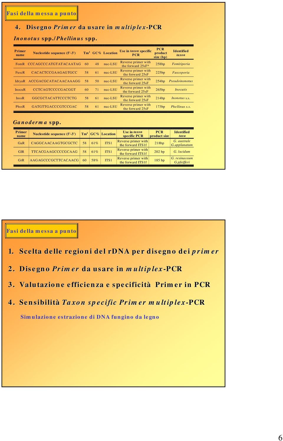 Fomitiporia FuscR CACACTCCGAAGAGTGCC 58 61 nuc-lsu with the forward 25sF 225bp Fuscoporia IdryaR ACCGACGCATACAACAAAGG 58 50 nuc-lsu with the forward 25sF 254bp Pseudoinonotus InocuR CCTCAGTCCCCGACGGT