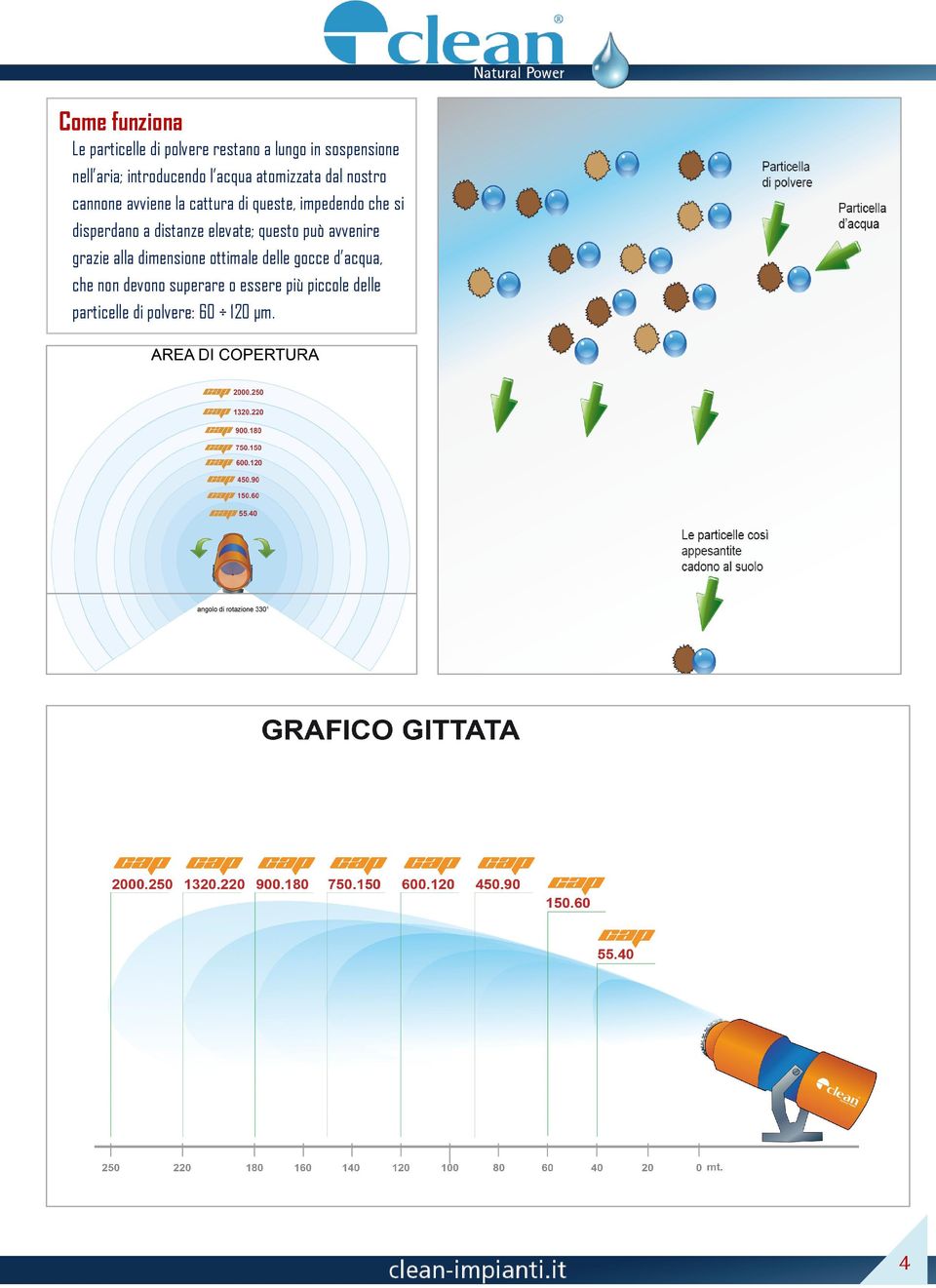 che si disperdano a distanze elevate; questo può avvenire grazie alla dimensione ottimale