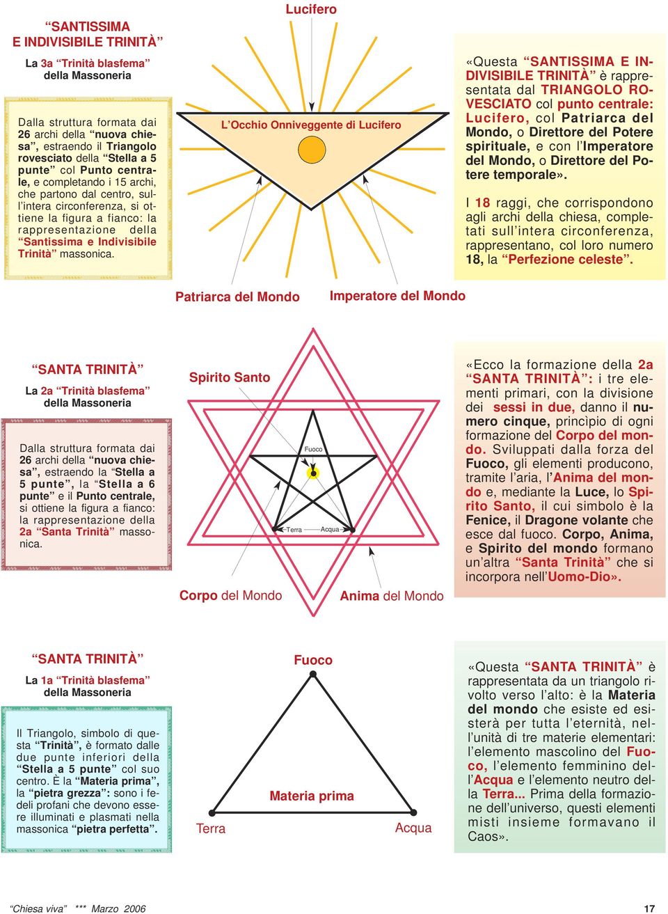 Lucifero L Occhio Onniveggente di Lucifero «Questa SANTISSIMA E IN- DIVISIBILE TRINITÀ è rappresentata dal TRIANGOLO RO- VESCIATO col punto centrale: Lucifero, col Patriarca del Mondo, o Direttore