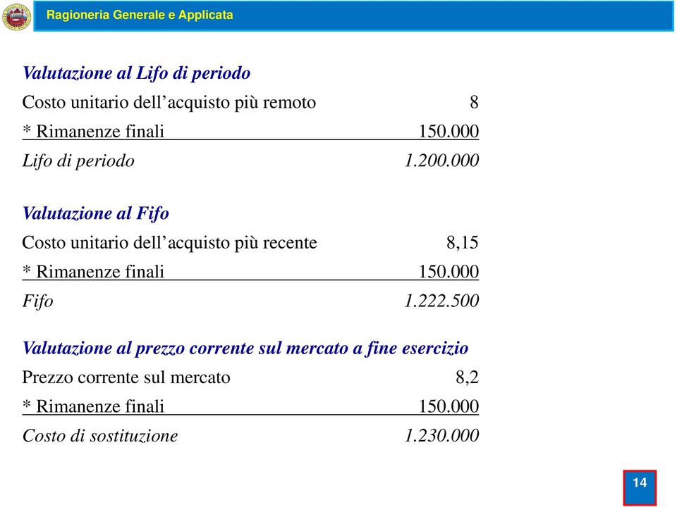 000 Valutazione al Fifo Costo unitario dell acquisto più recente 8,15 * Rimanenze finali 150.