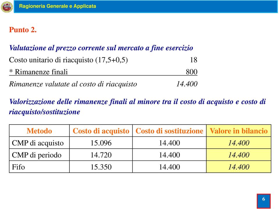 finali 800 Rimanenze valutate al costo di riacquisto 14.