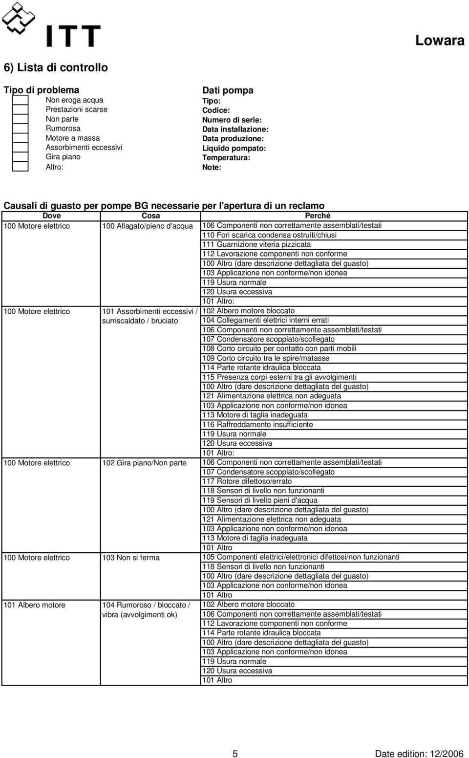 100 Motore elettrico 101 Assorbimenti eccessivi / surriscaldato / bruciato 100 Motore elettrico 102 Gira piano/non parte 100 Motore elettrico 103 Non si ferma 101 Albero motore 104 Rumoroso /