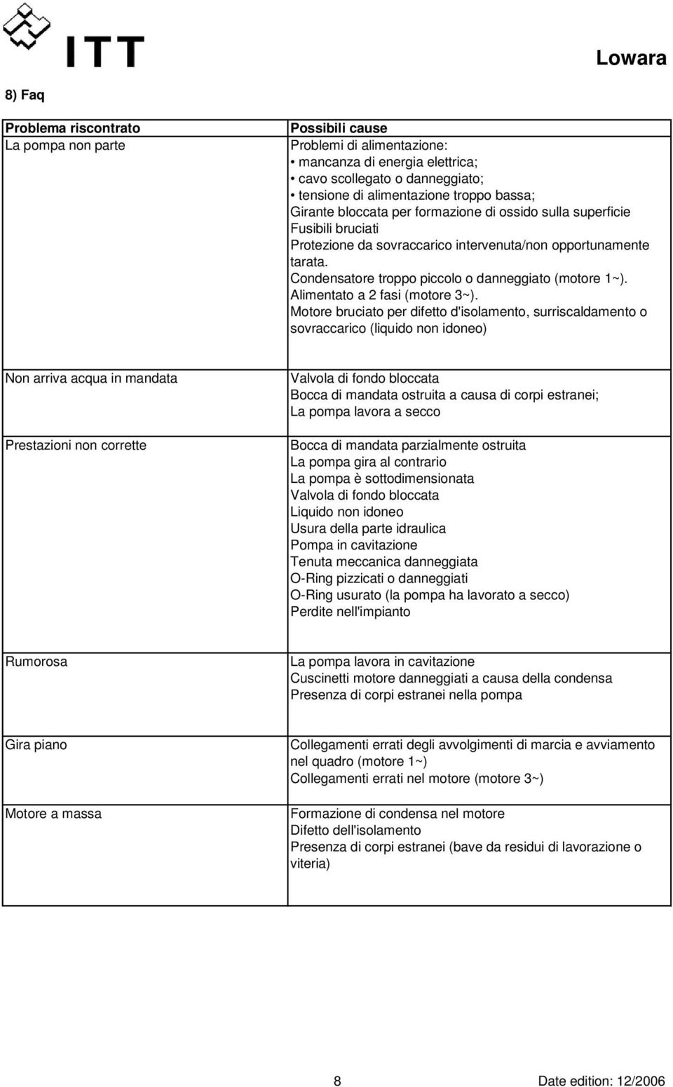 Alimentato a 2 fasi (motore 3~).