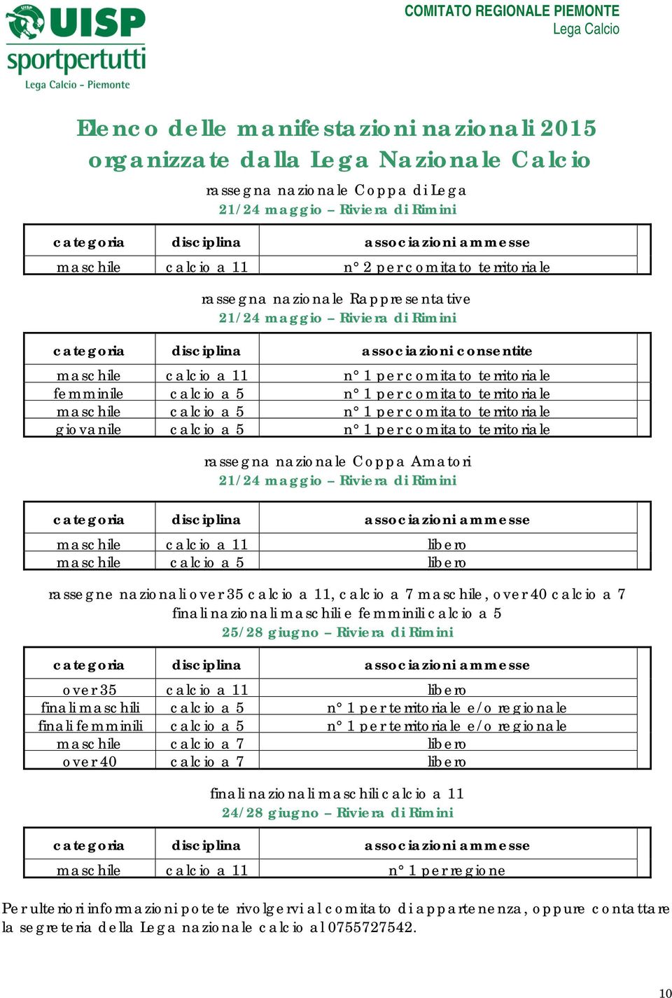 territoriale femminile calcio a 5 n 1 per comitato territoriale maschile calcio a 5 n 1 per comitato territoriale giovanile calcio a 5 n 1 per comitato territoriale rassegna nazionale Coppa Amatori