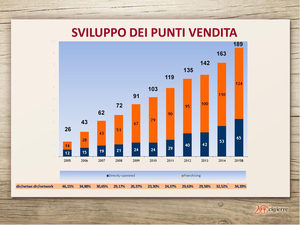 dir/networkdir/network 46,15% 34,88%