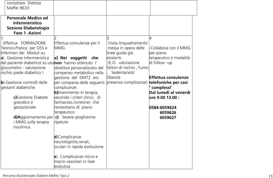 uso glucometro - valutazione rischio piede diabetico ) b)-gestione controlli delle gestanti diabetiche c)gestione Diabete gravidico e gestazionale d)aggiornamento per i MMG sulla terapia insulinica.