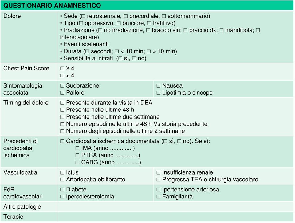 secondi; < 10 min; > 10 min) Sensibilità ai nitrati ( sì, no) Sudorazione Pallore Nausea Lipotimia o sincope Presente durante la visita in DEA Presente nelle ultime 48 h Presente nelle ultime due