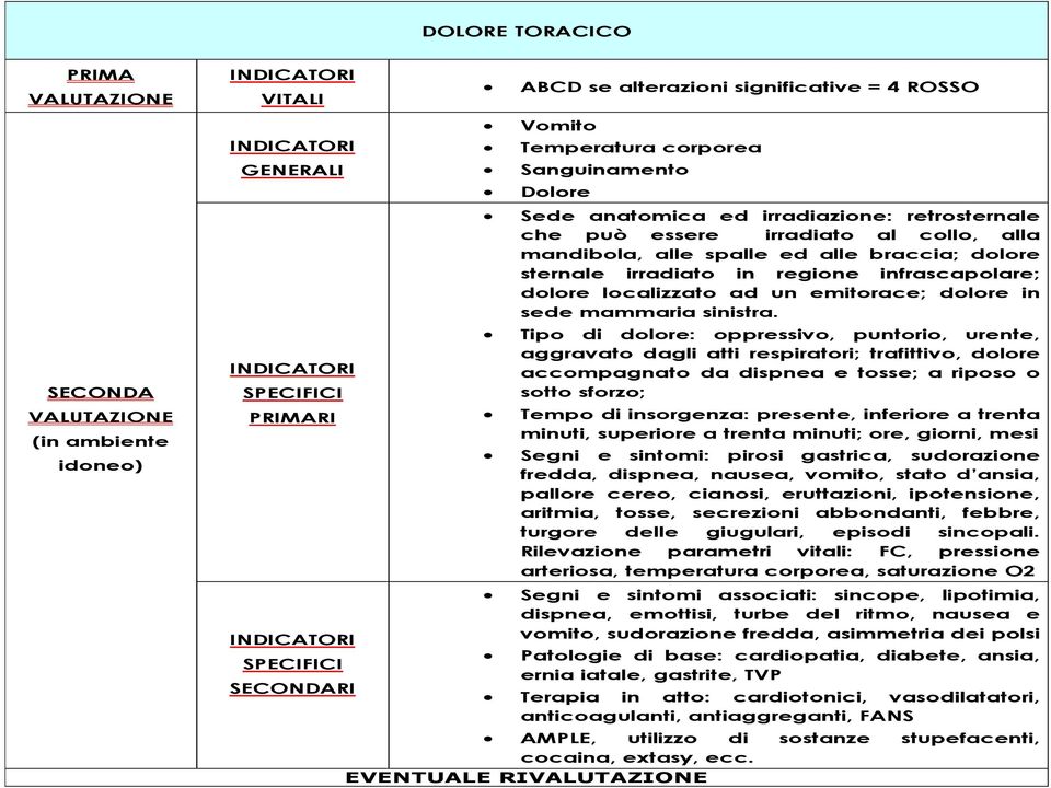 dolore sternale irradiato in regione infrascapolare; dolore localizzato ad un emitorace; dolore in sede mammaria sinistra.