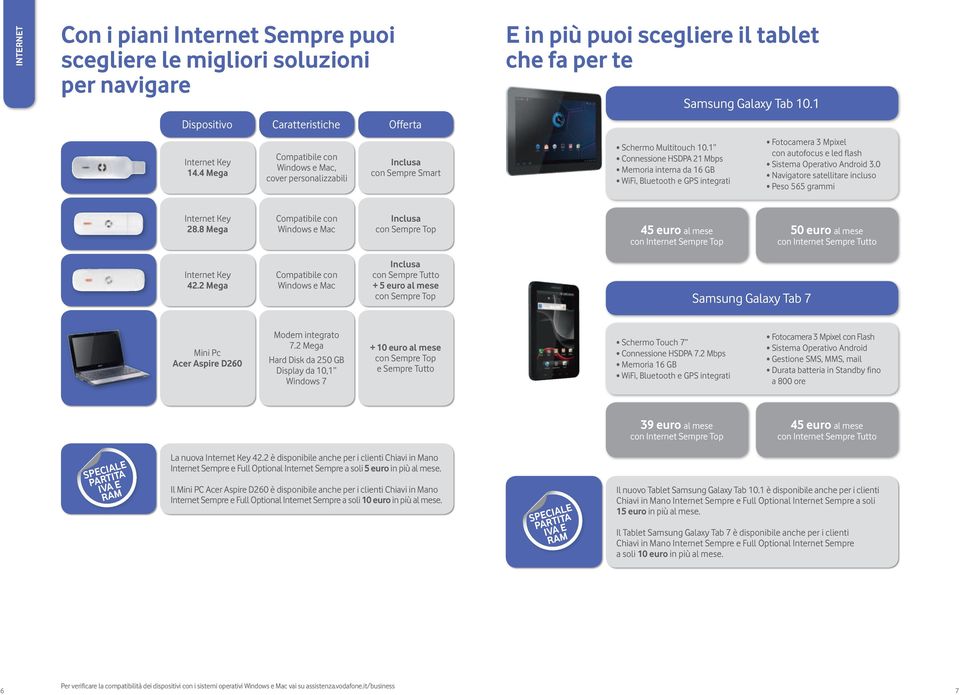 1 Connessione HSDPA 21 Mbps Memoria interna da 16 GB WiFi, Bluetooth e GPS integrati Samsung Galaxy Tab 10.1 Fotocamera 3 Mpixel con autofocus e led flash Sistema Operativo Android 3.