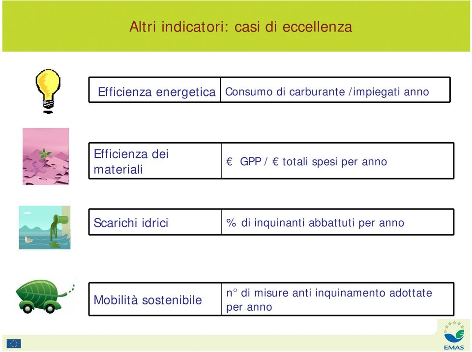 spesi per anno Scarichi idrici % di inquinanti abbattuti per anno