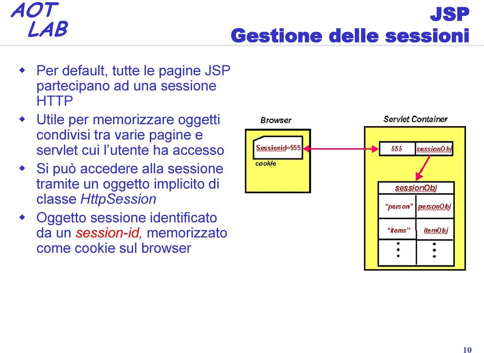 utente ha accesso Si può accedere alla sessione tramite un oggetto implicito di classe