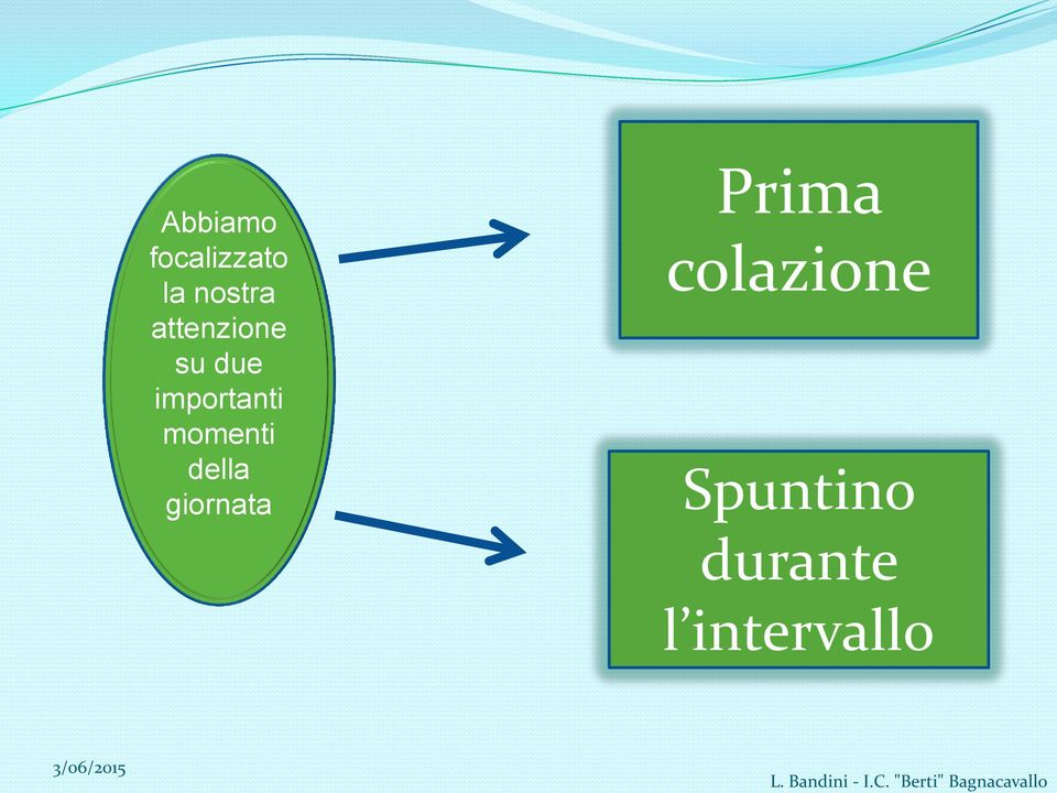 momenti della giornata Prima