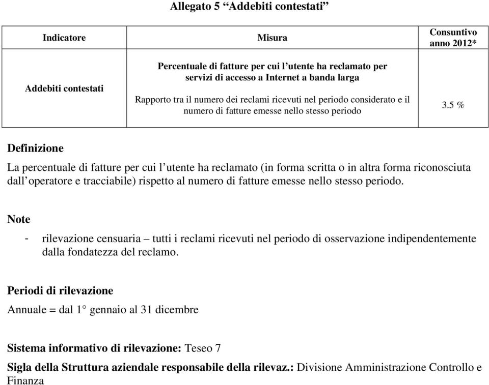 5 % Definizione La percentuale di fatture per cui l utente ha reclamato (in forma scritta o in altra forma riconosciuta dall operatore e tracciabile) rispetto al numero di fatture emesse nello stesso