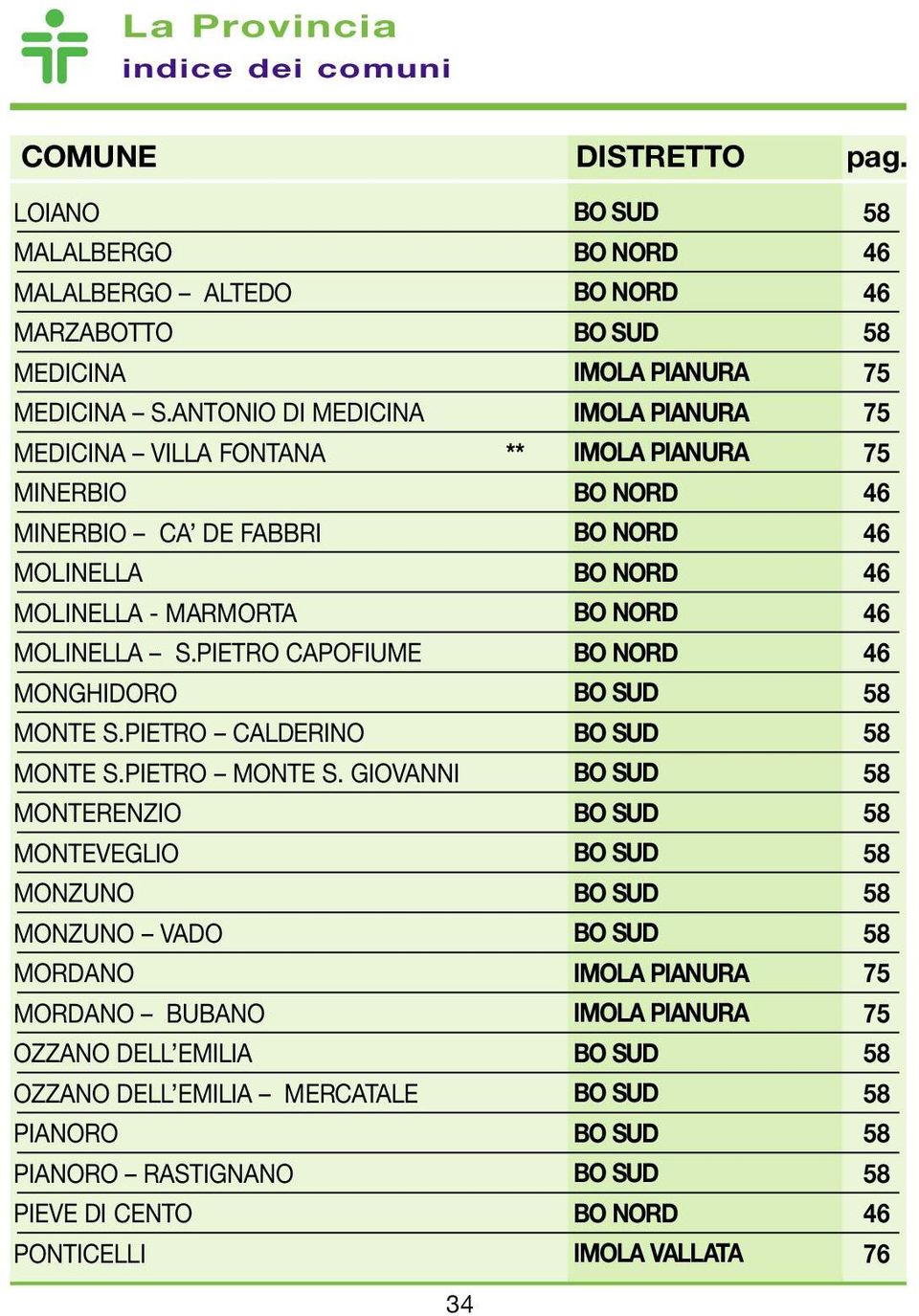 PIETRO CAPOFIUME MONGHIDORO MONTE S.PIETRO CALDERINO MONTE S.PIETRO MONTE S.