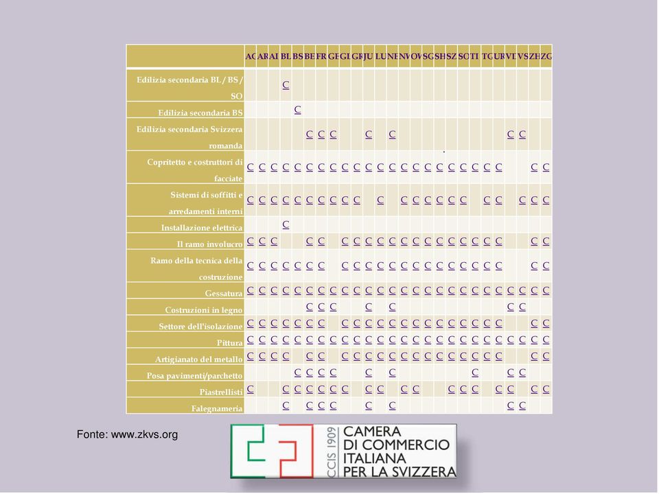 C C Sistemi di soffitti e C C C C C C C C C C C C C C C C C C C C C C arredamenti interni Installazione elettrica C Il ramo involucro C C C C C C C C C C C C C C C C C C C C C Ramo della tecnica