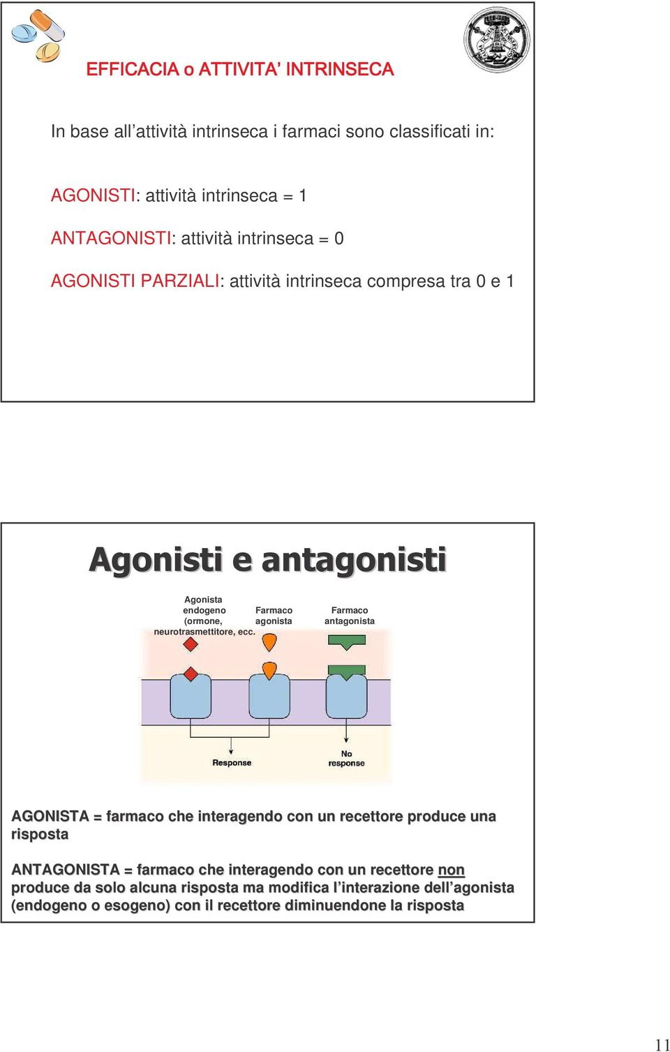 Farmaco antagonista AGONISTA = farmaco che interagendo con un recettore produce una risposta ANTAGONISTA = farmaco che interagendo con