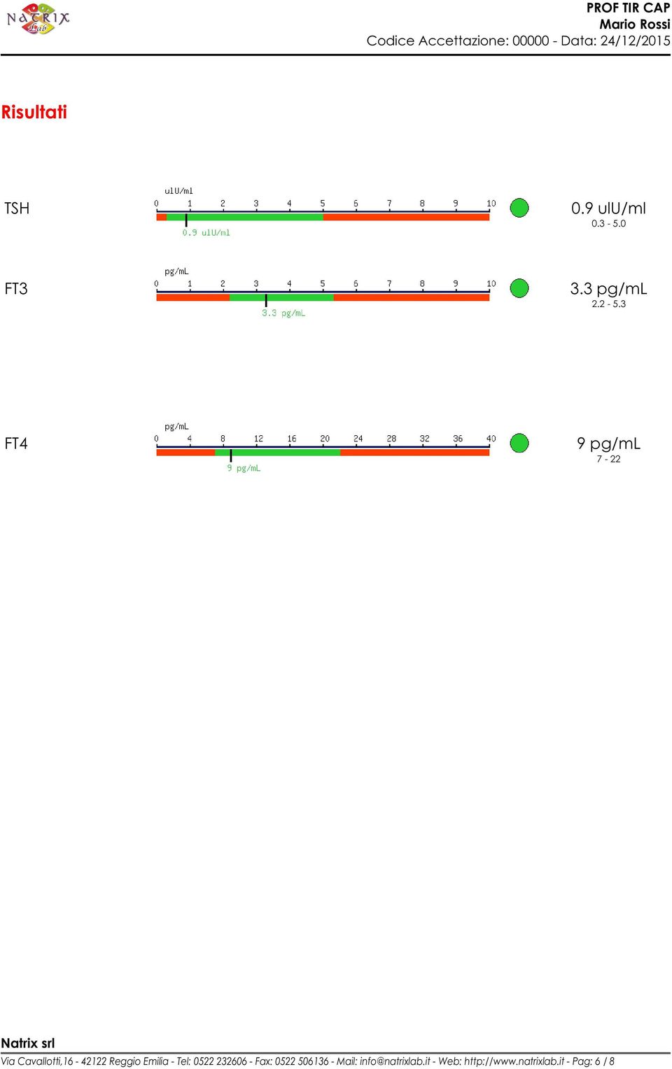 3 FT4 9 pg/ml 7-22 Natrix srl Via Cavallotti,16-42122 Reggio Emilia - Tel: