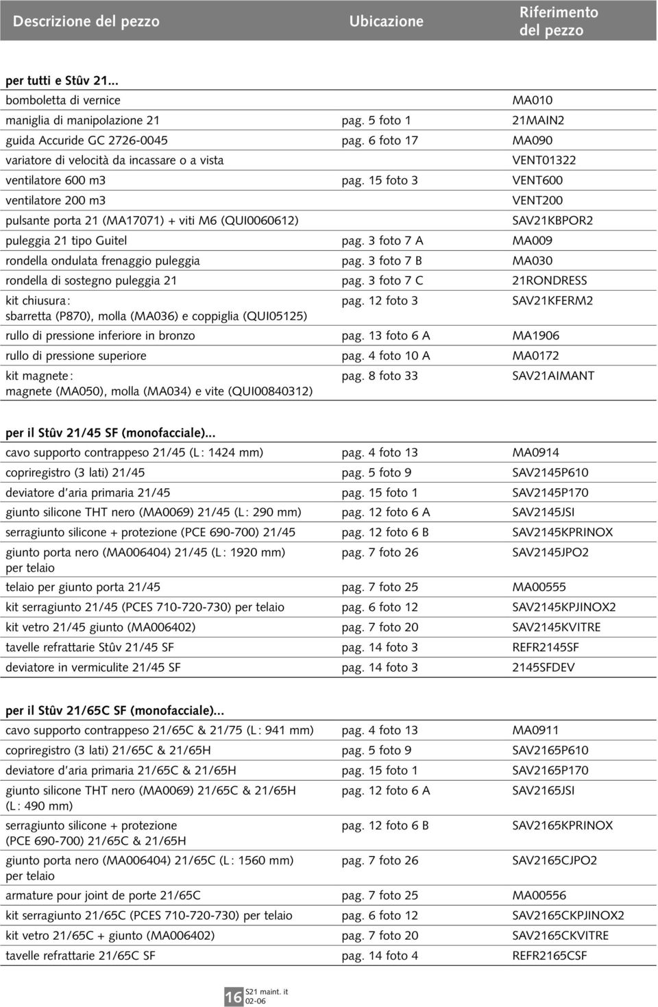 15 foto VENT600 ventilatore 200 m pulsante porta 21 (MA17071) + viti M6 (QUI0060612) VENT200 puleggia 21 tipo Guitel pag. foto 7 A MA009 rondella ondulata frenaggio puleggia pag.