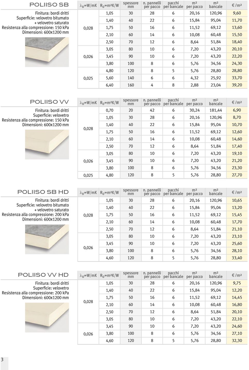 0,,,,0 0, 0,0, 0,0,0 0,,, 0,0,0,,0,0 POLIISO SB HD Superficie: velovetro bitumato + velovetro saturato Resistenza alla compressione: 00 kpa Dimensioni: 00x0 0,0,0,,, 0 0 pacchi per bancale bancale /