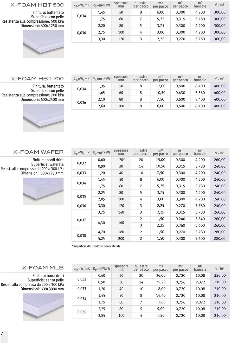 : da 00 a 0 kpa Dimensioni: 00x 0,0 0,0 0,0 0,0 0,0 0,0 0,0 0,0 0,0,0,,,,,,,0, 0* 0 0 0 0, 00 0 bancale /,00,0,0,00,,,00,,,0,,0,0 0, 0, 0,0 0, 0, 0, 0,0,00,0,00,00,0,00,00,0,0,,00,0,00