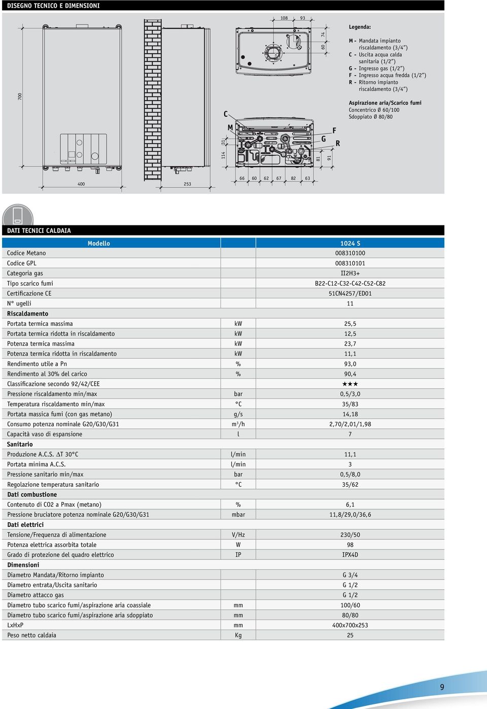 Metano 008310100 Codice GPL 008310101 Categoria gas II2H3+ Tipo scarico fumi B22-C12-C32-C42-C52-C82 Certificazione CE 51CN4257/ED01 N ugelli 11 Riscaldamento Portata termica massima kw 25,5 Portata