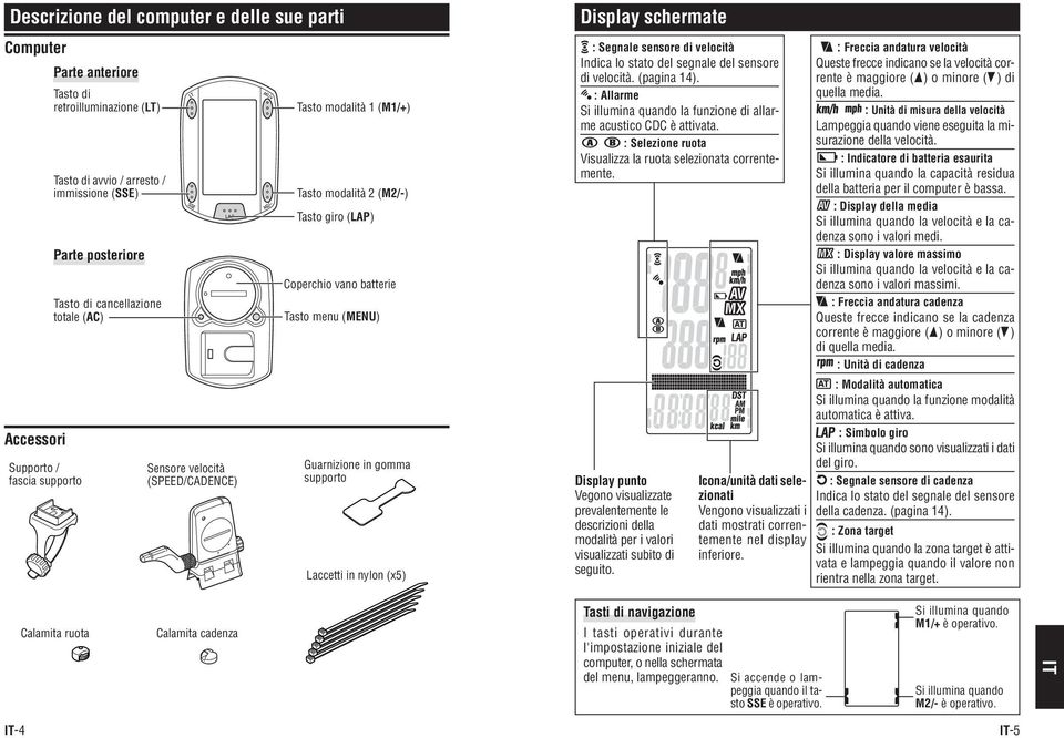 Laccetti in nylon (x5) Display schermate : Segnale sensore di velocità Indica lo stato del segnale del sensore di velocità. (pagina 14).