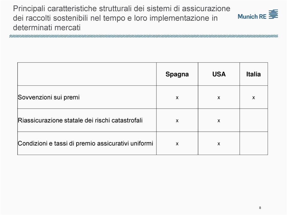 mercati Spagna USA Italia Sovvenzioni sui premi x x x Riassicurazione