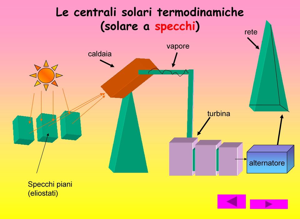 specchi) rete caldaia vapore