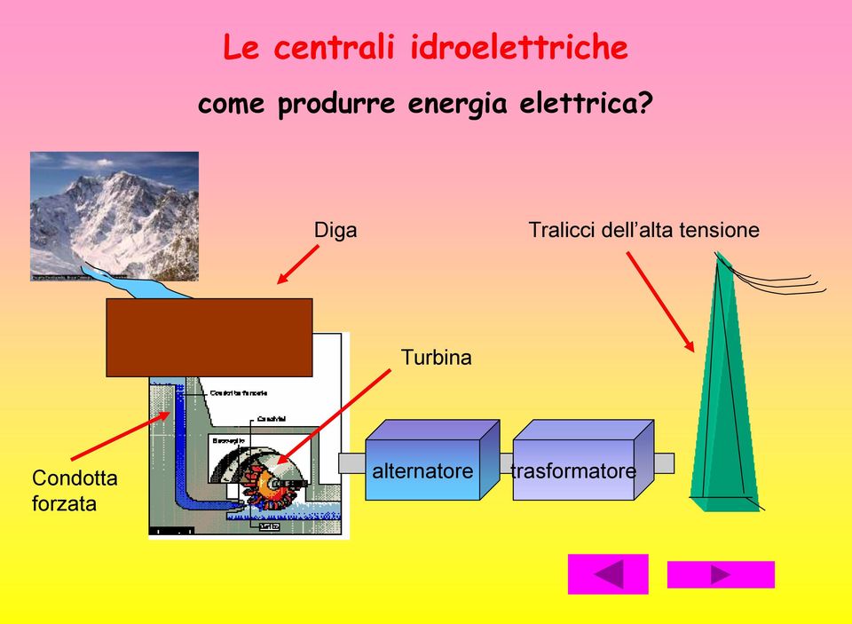 Diga Tralicci dell alta tensione