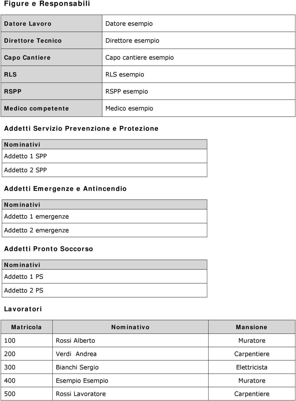 Antincendio Nominativi Addetto 1 emergenze Addetto 2 emergenze Addetti Pronto Soccorso Nominativi Addetto 1 PS Addetto 2 PS Lavoratori Matricola