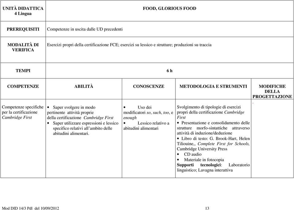 so, such, too, e enough Lessico relativo a abitudini alimentari Svolgimento di tipologie di esercizi propri della certificazione Cambridge First Presentazione e consolidamento delle strutture