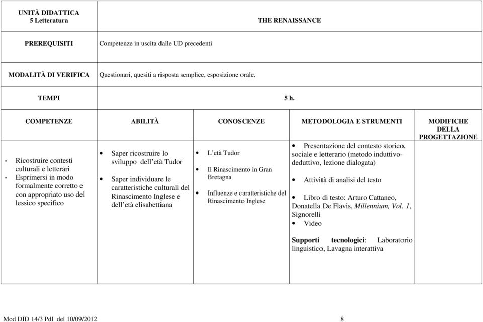 Tudor Il Rinascimento in Gran Bretagna Influenze e caratteristiche del Rinascimento Inglese Presentazione del contesto storico, sociale e letterario (metodo induttivodeduttivo, lezione