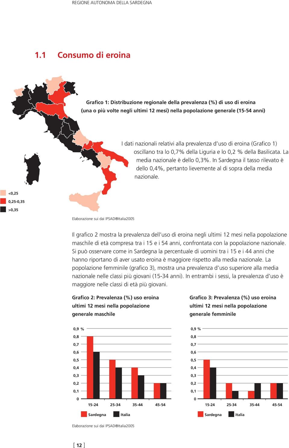 alla prevalenza d uso di eroina (Grafico 1) oscillano tra lo 0,7% della Liguria e lo 0,2 % della Basilicata. La media nazionale è dello 0,3%.