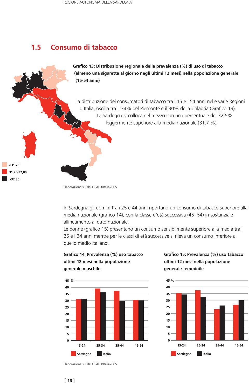 distribuzione dei consumatori di tabacco tra i 15 e i 54 anni nelle varie Regioni d Italia, oscilla tra il 34% del Piemonte e il 30% della Calabria (Grafico 13).