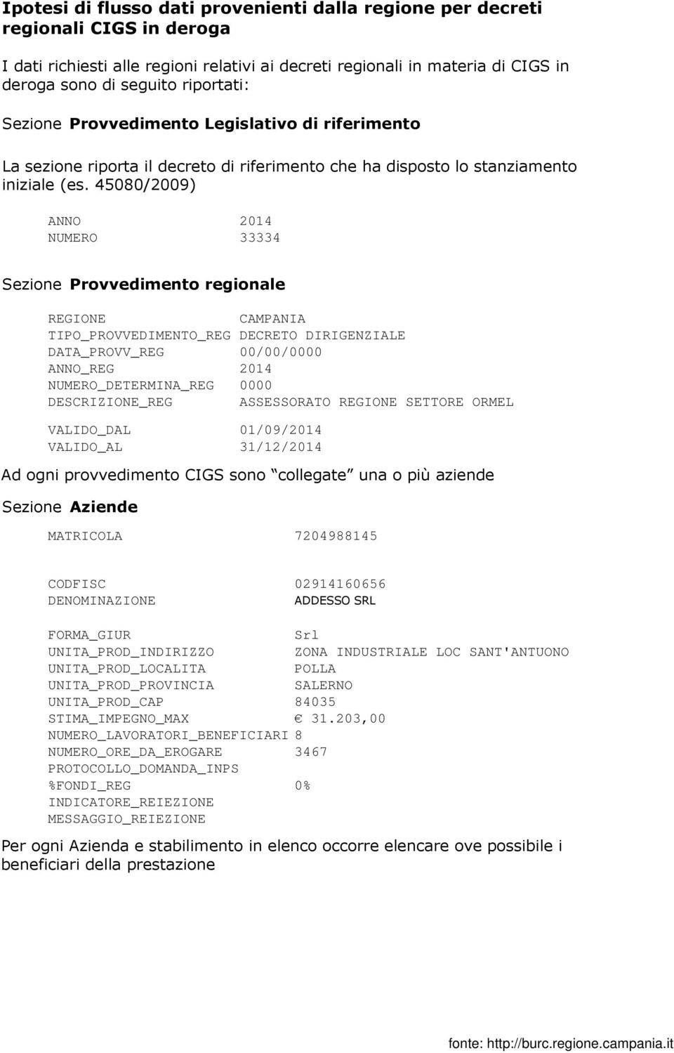 45080/2009) ANNO 2014 NUMERO 33334 Sezione Provvedimento regionale REGIONE CAMPANIA TIPO_PROVVEDIMENTO_REG DECRETO DIRIGENZIALE DATA_PROVV_REG ANNO_REG 00/00/0000 2014 NUMERO_DETERMINA_REG 0000