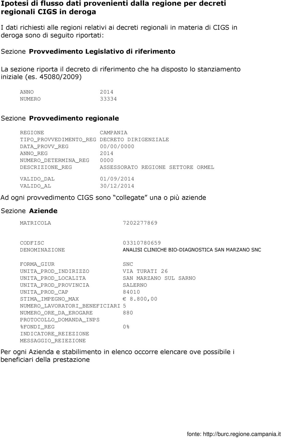 45080/2009) ANNO 2014 NUMERO 33334 Sezione Provvedimento regionale REGIONE CAMPANIA TIPO_PROVVEDIMENTO_REG DECRETO DIRIGENZIALE DATA_PROVV_REG ANNO_REG 00/00/0000 2014 NUMERO_DETERMINA_REG 0000