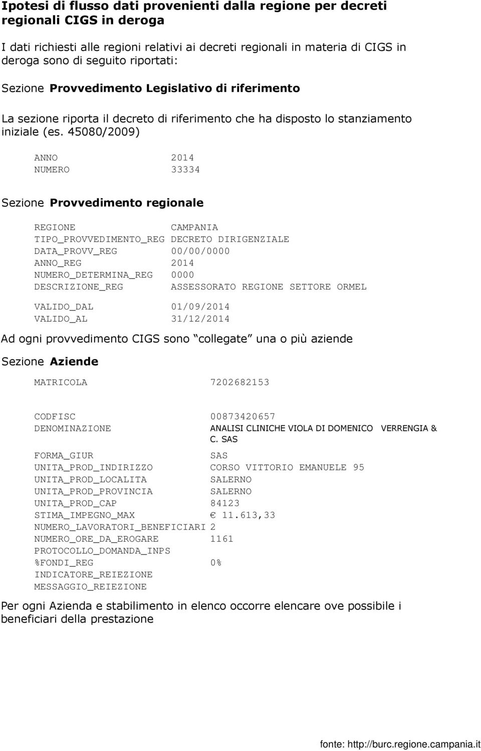 45080/2009) ANNO 2014 NUMERO 33334 Sezione Provvedimento regionale REGIONE CAMPANIA TIPO_PROVVEDIMENTO_REG DECRETO DIRIGENZIALE DATA_PROVV_REG ANNO_REG 00/00/0000 2014 NUMERO_DETERMINA_REG 0000